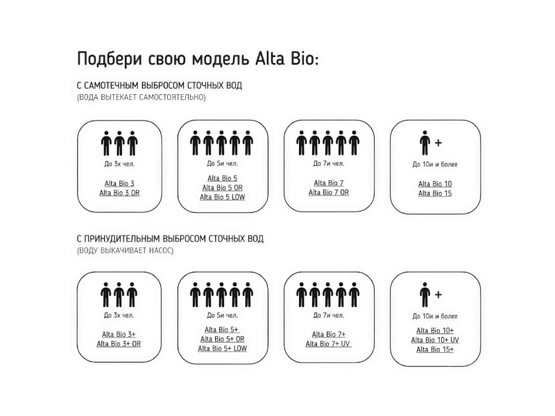 Выбор и установка септика в частном доме