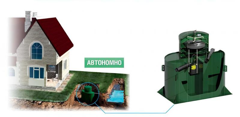 Автономная канализация для частного дома: принцип работы и преимущества