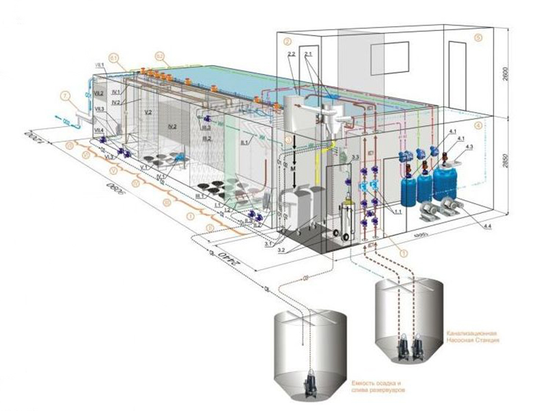 Проектирование локальных очистных сооружений (ЛОС)