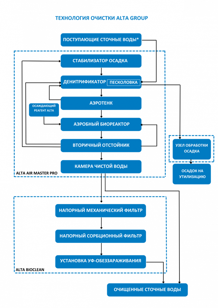 картинка схема Alta Air Master Mobile