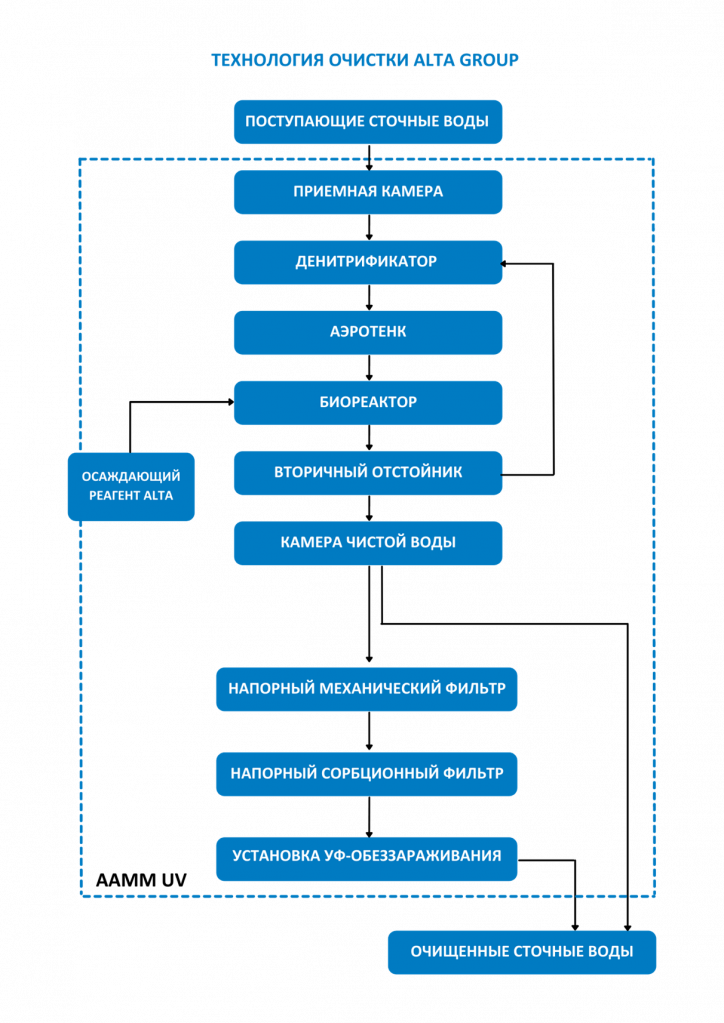 картинка схема Alta Air Master Pro