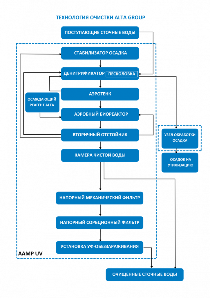 картинка схема Alta Air Master Pro UV