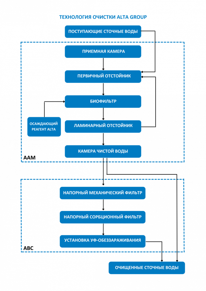 картинка схема Alta Air Master