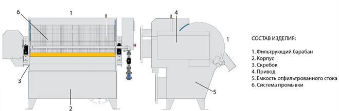 Решетка барабанного типа