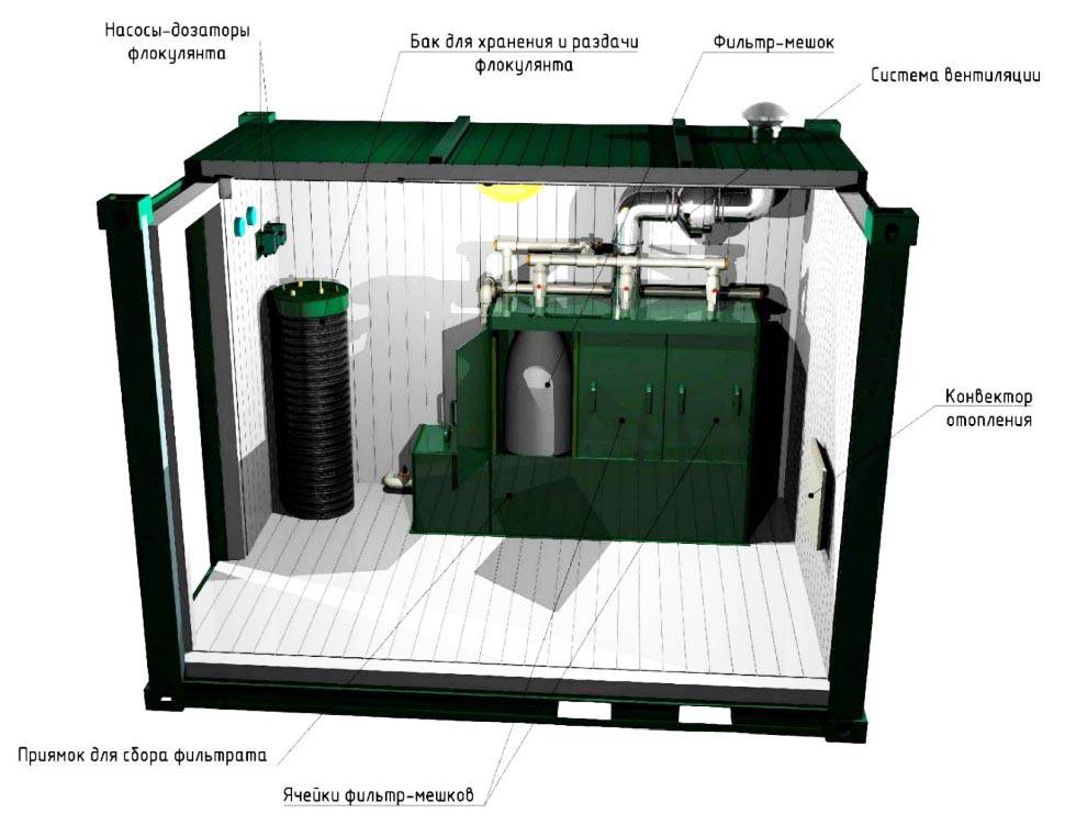Мешковый обезвоживатель.jpg