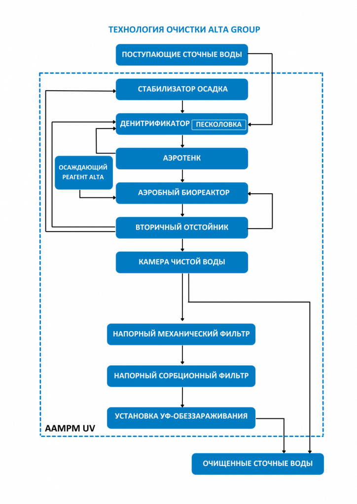 картинка схема Alta Air Master Pro Mobile